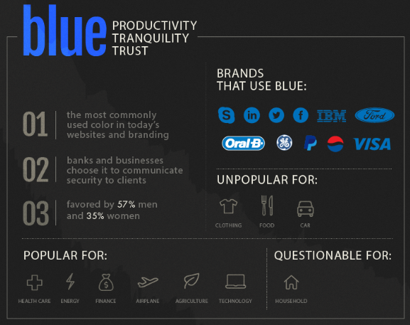 use-of-blue-in-design