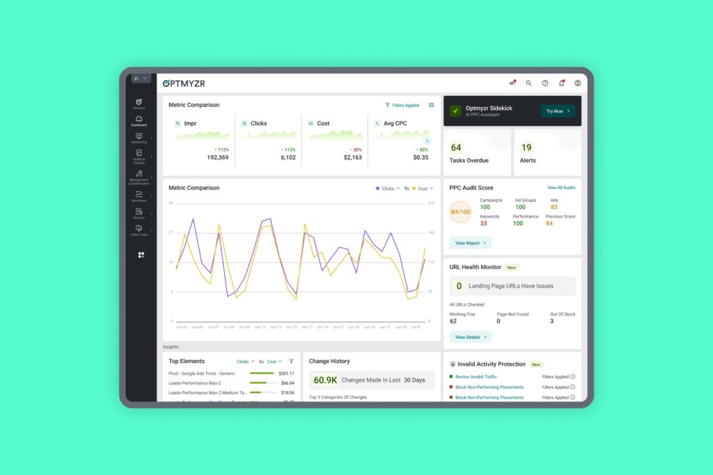 The Optmyzr dashboard